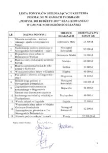 lista pomysłów