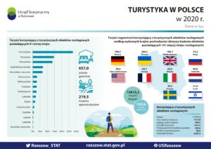 turystyka